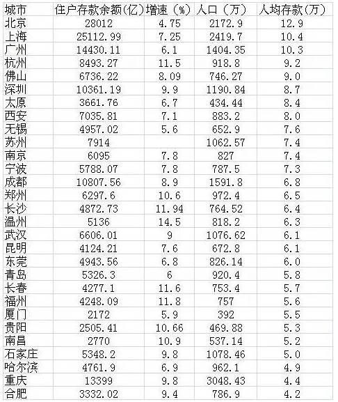 红河常住人口_红河烟(2)