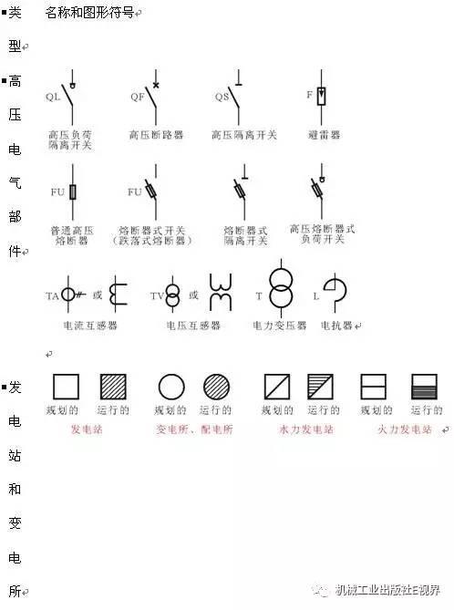 二百多种电路符号 开关 插座 电机 回路接线图 非常