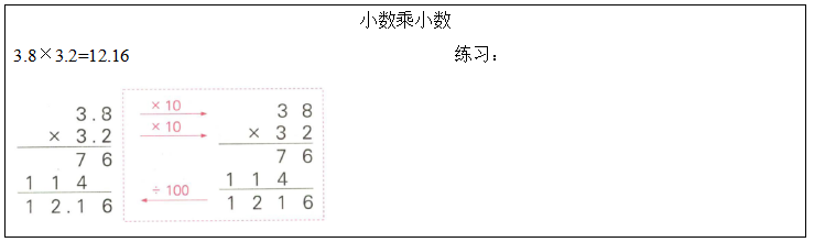 小数乘小数教案