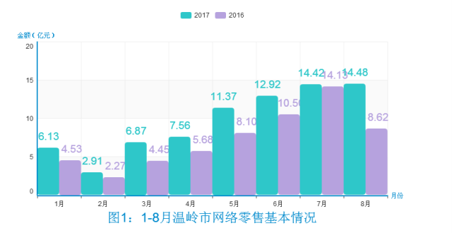 温岭市2021年gdp