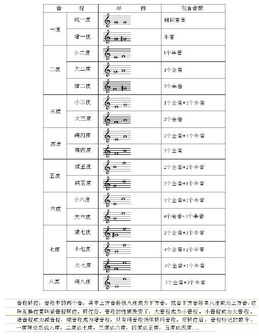 初学简谱知识_初学简谱乐理知识图(2)