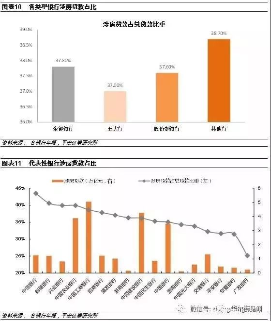 兴业银行占鼓楼区gdp_兴业银行VS民生银行,价值大起底(2)