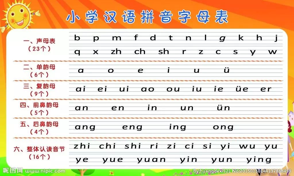 小学汉语拼音的拼读及书写规则,为孩子收藏!