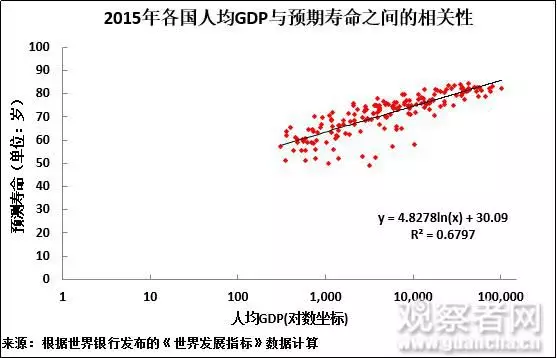 人均gdp和gdp哪个代表者经济_人均gdp世界排名