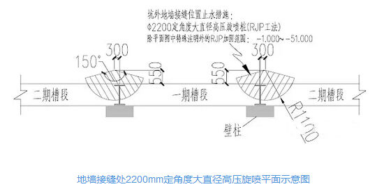 2200mm定角度大直径高压旋喷桩工法