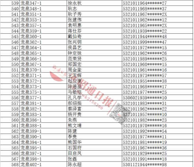 昭阳区人口2020_昭通市昭阳区图片