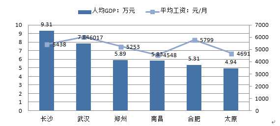 中部地区gdp_中国地区gdp排名