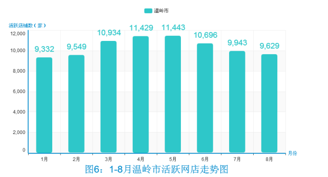 温岭市2021年gdp