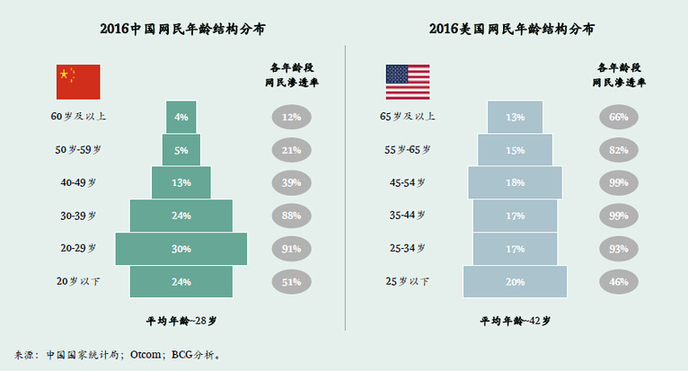 中国互联网人口_中国人口