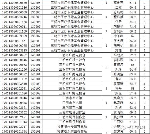 人口复核_人口普查