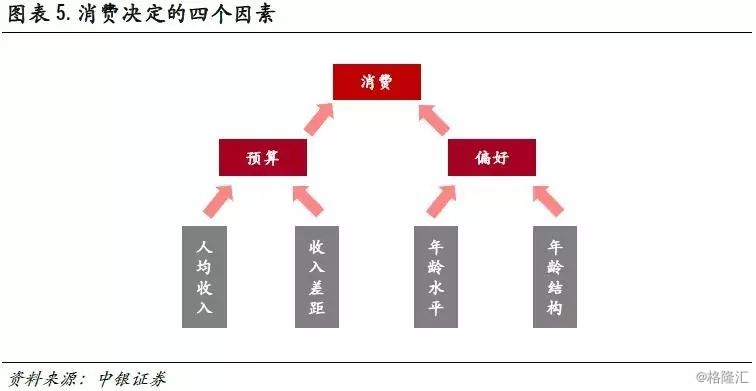 是什么限制了人均GDP_白带是什么图片