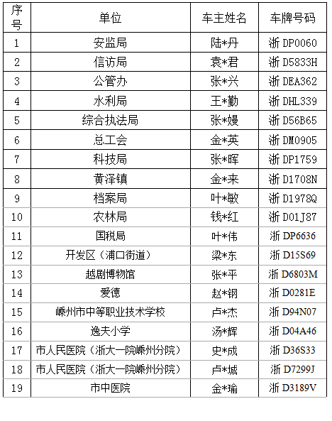 嵊州多少人口_嵊州新一批事业单位拟聘用人员公示,有你熟悉的吗(2)