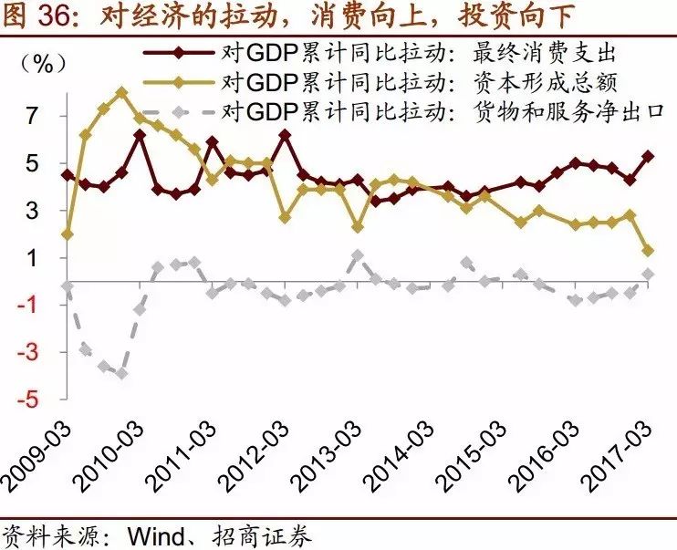 近二十中国gdp趋势_11年7次跑输欧美股市 2020年,A股结构牛能否延续(3)