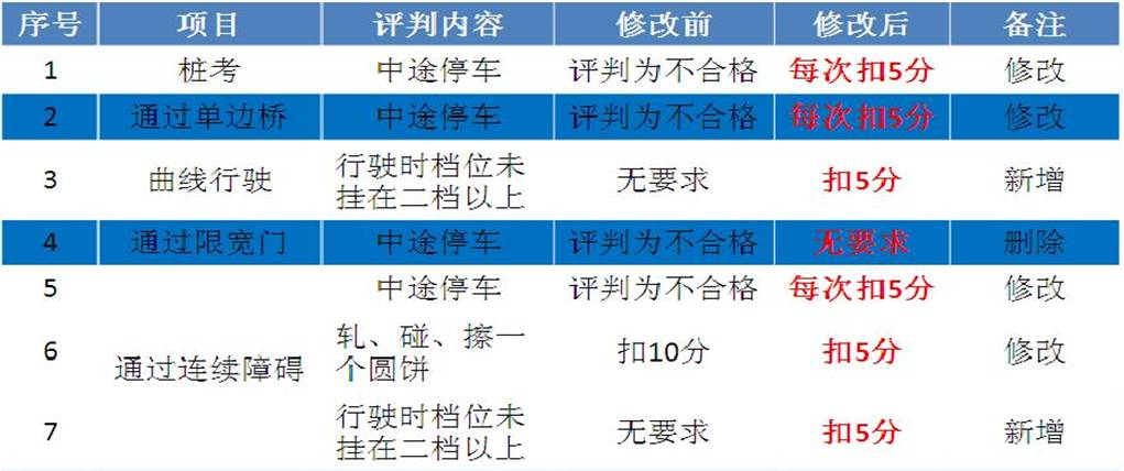 实有人口考试题_实有人口管理员工服