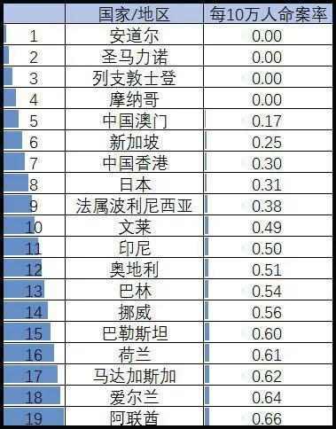 各国军队和人口比例_世界各国人口分布图(3)