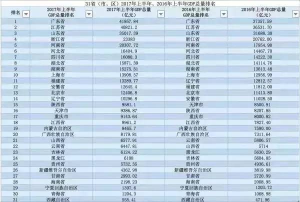 淮北经济gdp_28个省 中国所有地级市GDP经济发展全图