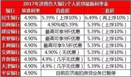 还不知道哪家银行房贷利率低?附全市房贷利率优惠表