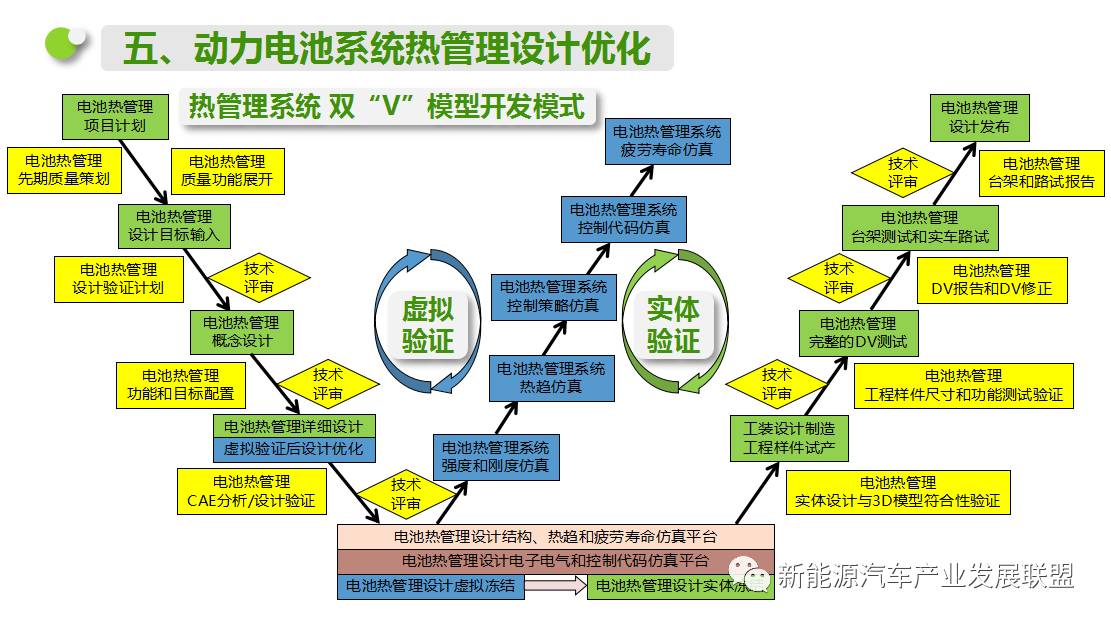 简单人口仿真系统_简单人口普查手抄报(3)