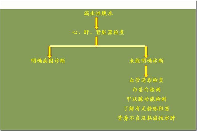 腹腔积液是怎么回事