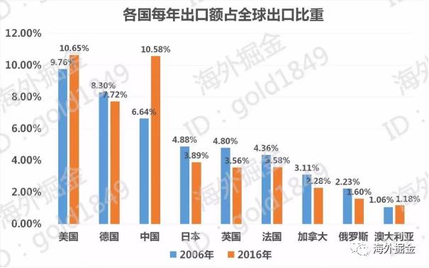 gdp没放水