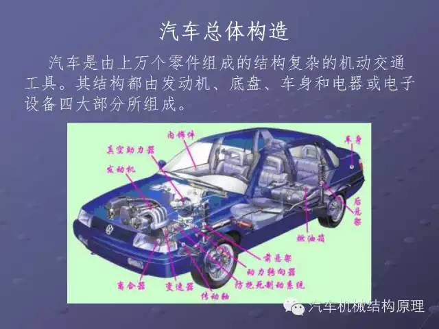 54张ppt详解汽车构造基础知识附图