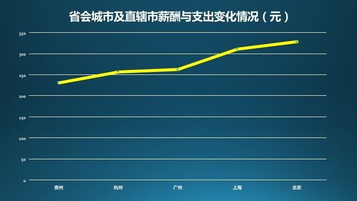 人口压力指数空间分布_综合人口压力指数(2)