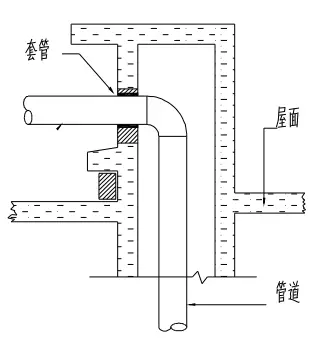 钢制套管应与墙面或楼板底部平齐,上部应比地面高出20~50mm.