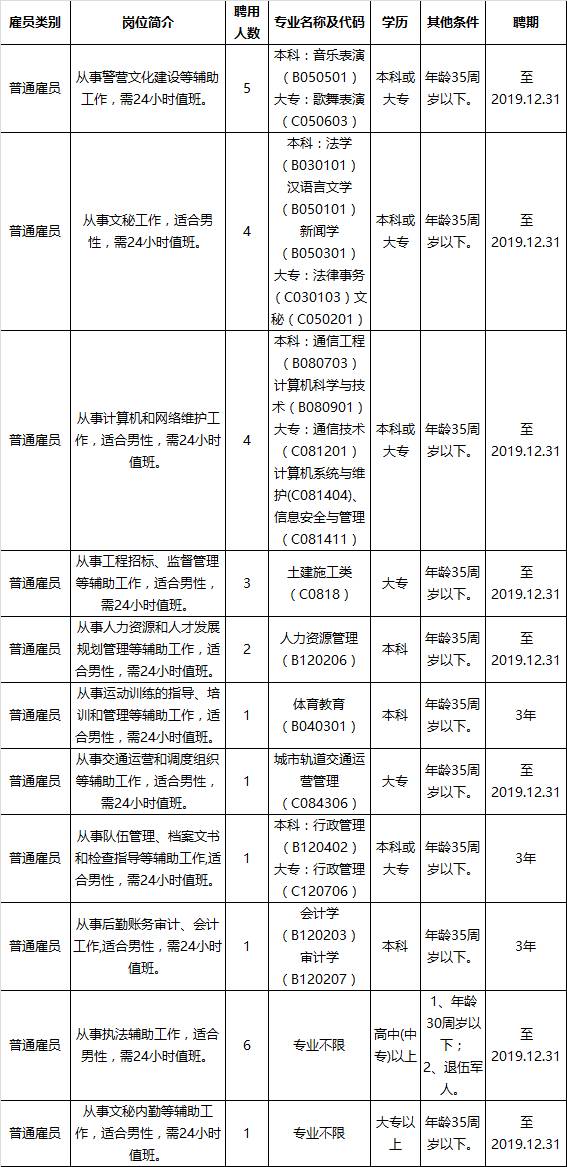 南朗招聘_广东省中山市翠亨新区招聘南朗街道社区卫生服务中心工作人员20名(3)