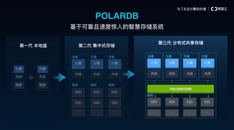 人口栅格数据库_栅格背景墙