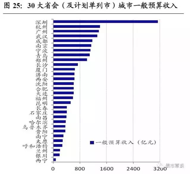 宁波取消计划单列市