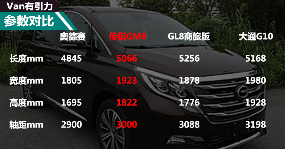 比GL8小比奥37000gcom威尼斯德赛大有20T动力、电动门、第二排电调航空(图6)