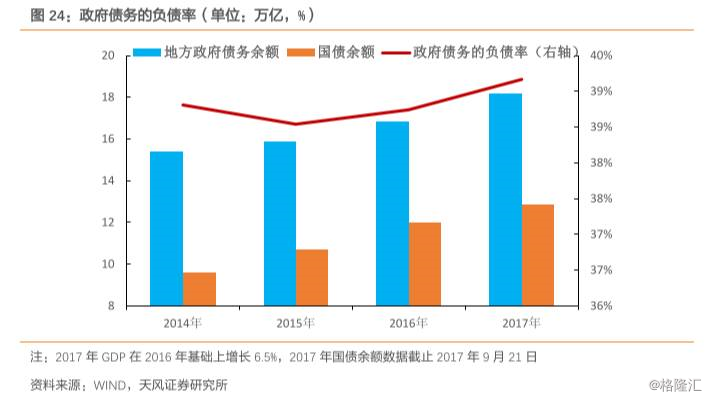 未来中国的gdp(3)