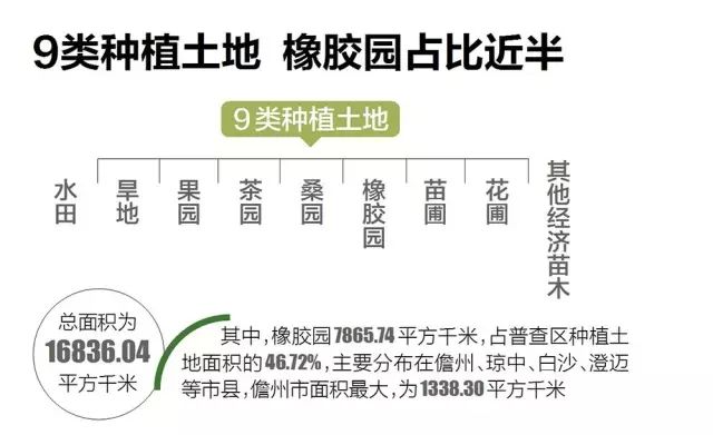 海南省一本多少人口_海南省人口分布图(2)