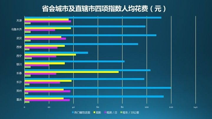 人口压力指数空间分布_综合人口压力指数(2)