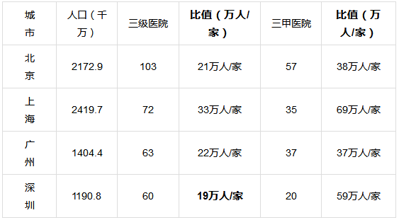 以人口配置资源_人口与自然资源的图片