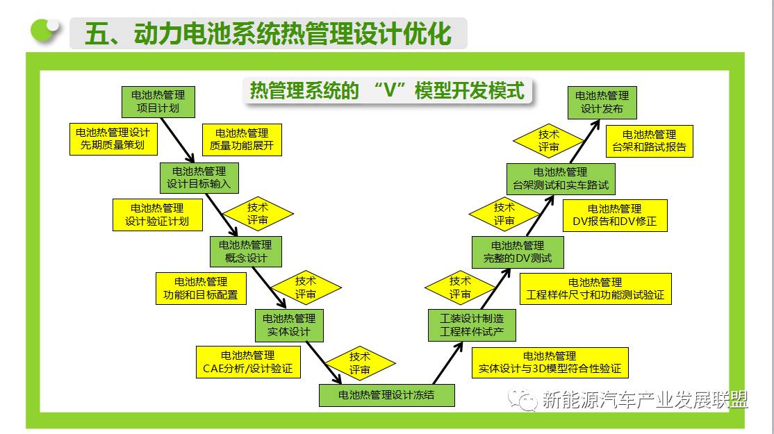 简单人口仿真系统_简单人口普查手抄报(3)