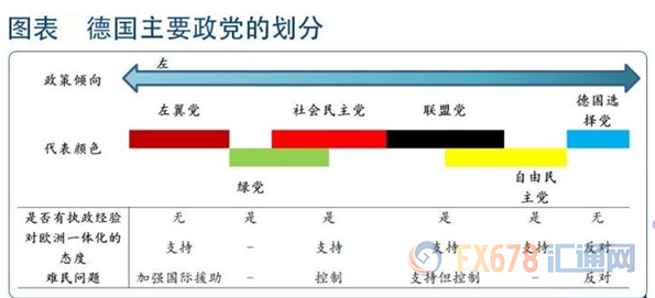 德国大选只看欧元?小心行情撬动整个市场