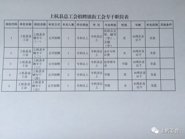 上杭总人口_上杭张庆林(3)