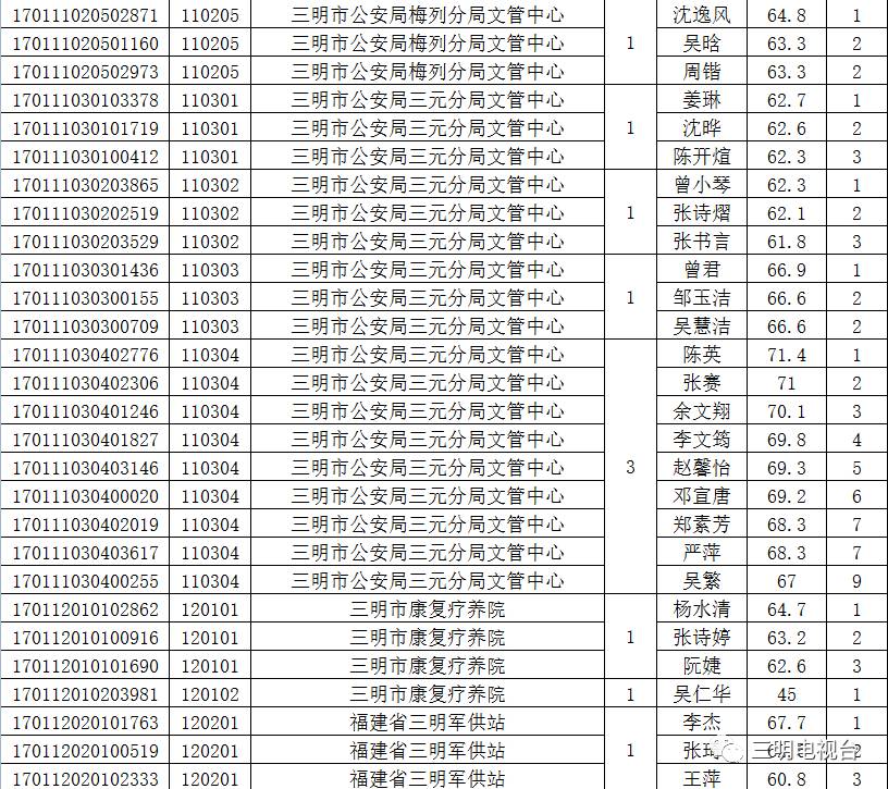 人口复核_人口普查