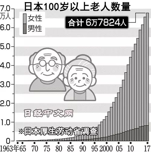 日本人口寿命_日本住房免费送背后 人口老龄化究竟有多严重