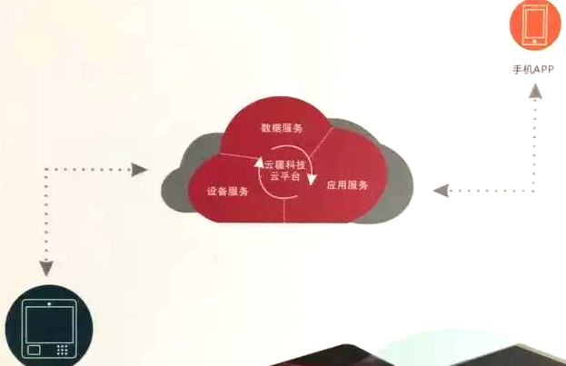 流动人口是联网吗_物联网图片(3)