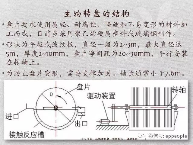 环保设备之生物转盘,盘片,转轴,氧化槽和驱动装置