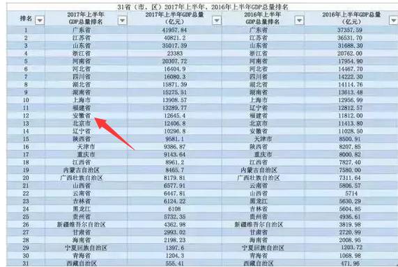 淮北经济gdp_28个省 中国所有地级市GDP经济发展全图(2)