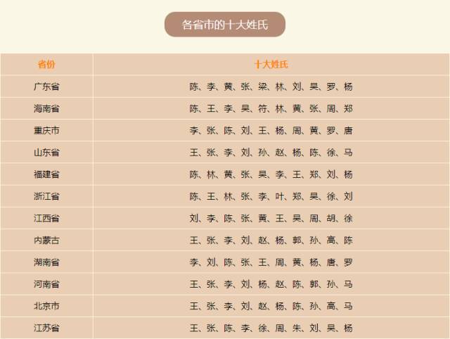 麻姓全国有多少人口_衣姓有多少人口 衣姓起源与分布