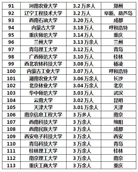 小县城人口数_人口普查