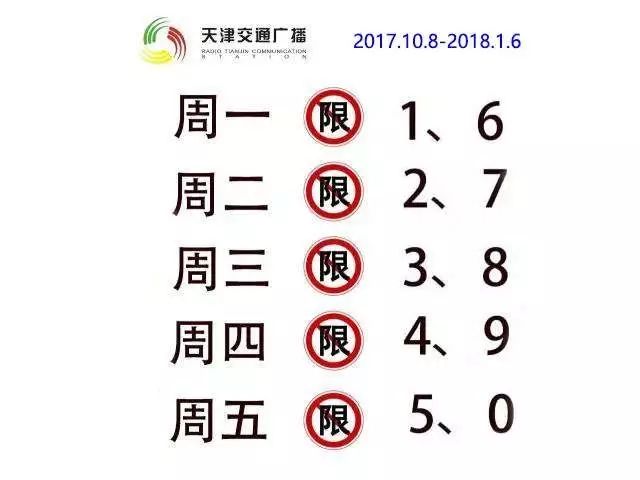 2017年10月8日-2018年1月6日,星期一至星期五限行机动车号牌尾号分别