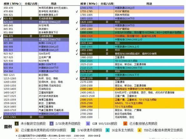 半岛体育在中国飞机上也可以刷微信啦！8只小猪(图10)