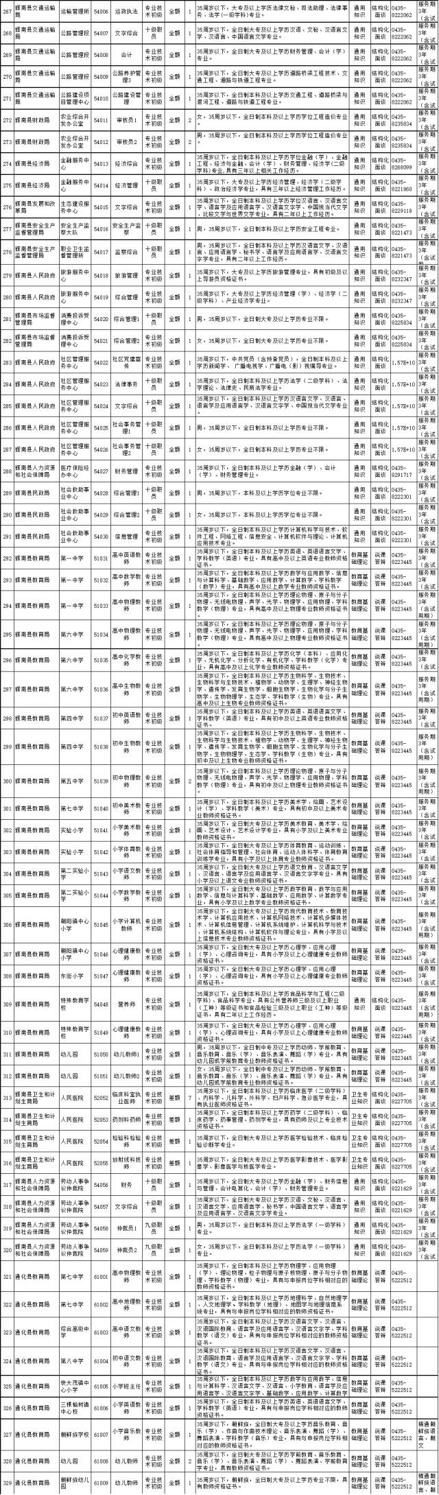 通化市事业单位开始公开招聘啦共629个岗位计划招聘806人