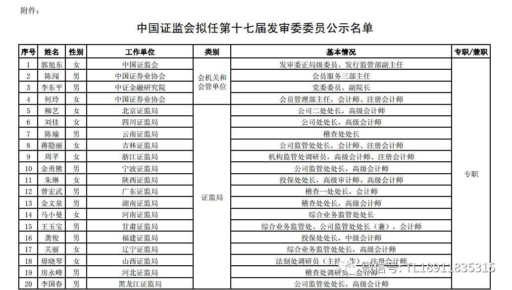 证券公司4名,律师事务所5名,会计师事务所6名,证券评估公司缺席