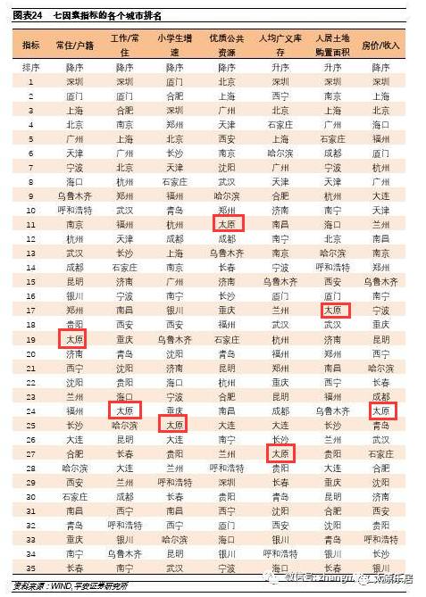 太原市常住人口_表情 2016人口分布 9城常住人口比省会多山东老龄化突出 GDP 苏(3)